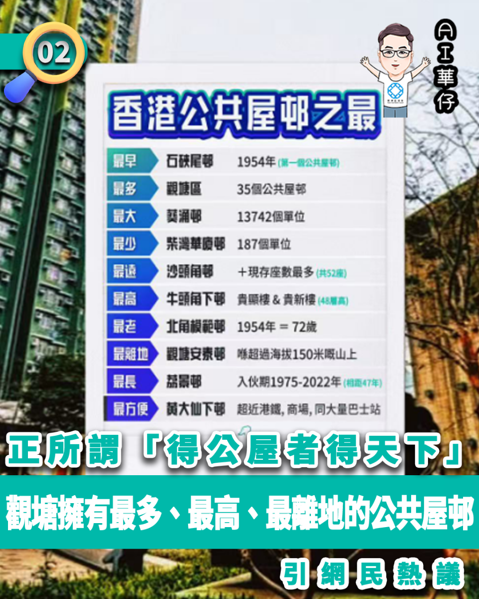 AI華仔 觀塘那些事幫你全追蹤！觀塘擁有最多、最高、最離地的公共屋邨
