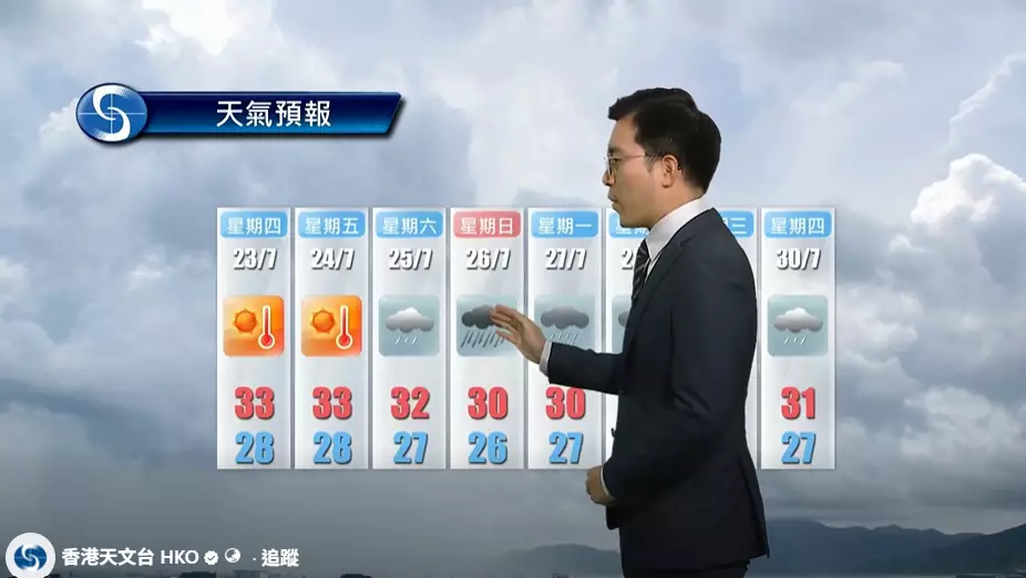 受該熱帶氣旋影響，本周六稍後至周日廣東沿岸風勢頗大，將出現狂風大驟雨及雷暴。